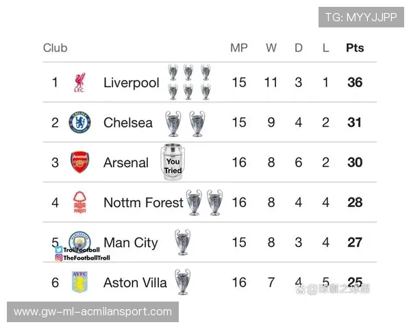 英超劲旅欧冠连胜，积分攀升冲进前列，英超球队夺欧冠球队